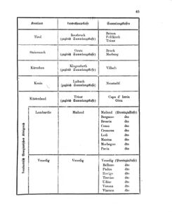 Verordnungsblatt für den Dienstbereich des K.K. Finanzministeriums für die im Reichsrate Vertretenen Königreiche und Länder 18590409 Seite: 7