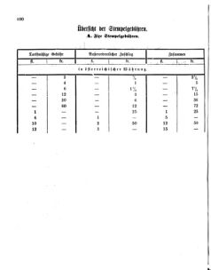 Verordnungsblatt für den Dienstbereich des K.K. Finanzministeriums für die im Reichsrate Vertretenen Königreiche und Länder 18590525 Seite: 2