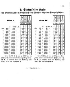 Verordnungsblatt für den Dienstbereich des K.K. Finanzministeriums für die im Reichsrate Vertretenen Königreiche und Länder 18590525 Seite: 3