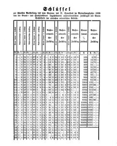 Verordnungsblatt für den Dienstbereich des K.K. Finanzministeriums für die im Reichsrate Vertretenen Königreiche und Länder 18590614 Seite: 5