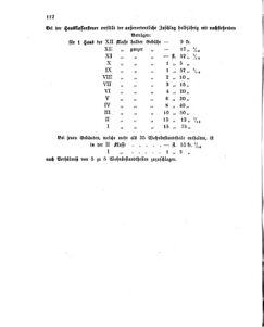 Verordnungsblatt für den Dienstbereich des K.K. Finanzministeriums für die im Reichsrate Vertretenen Königreiche und Länder 18590614 Seite: 6