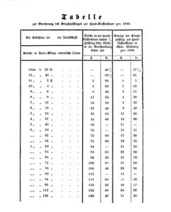 Verordnungsblatt für den Dienstbereich des K.K. Finanzministeriums für die im Reichsrate Vertretenen Königreiche und Länder 18591026 Seite: 3