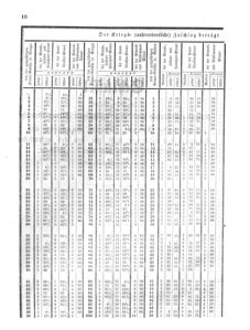 Verordnungsblatt für den Dienstbereich des K.K. Finanzministeriums für die im Reichsrate Vertretenen Königreiche und Länder 18600118 Seite: 6