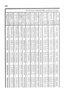 Verordnungsblatt für den Dienstbereich des K.K. Finanzministeriums für die im Reichsrate Vertretenen Königreiche und Länder 18600118 Seite: 8