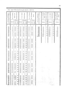 Verordnungsblatt für den Dienstbereich des K.K. Finanzministeriums für die im Reichsrate Vertretenen Königreiche und Länder 18600118 Seite: 9