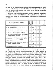 Verordnungsblatt für den Dienstbereich des K.K. Finanzministeriums für die im Reichsrate Vertretenen Königreiche und Länder 18600208 Seite: 4