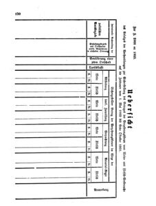 Verordnungsblatt für den Dienstbereich des K.K. Finanzministeriums für die im Reichsrate Vertretenen Königreiche und Länder 18600330 Seite: 8