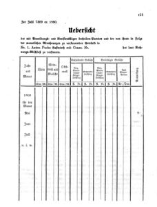 Verordnungsblatt für den Dienstbereich des K.K. Finanzministeriums für die im Reichsrate Vertretenen Königreiche und Länder 18600415 Seite: 5