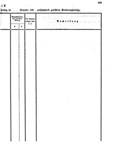 Verordnungsblatt für den Dienstbereich des K.K. Finanzministeriums für die im Reichsrate Vertretenen Königreiche und Länder 18601102 Seite: 3