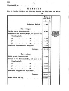 Verordnungsblatt für den Dienstbereich des K.K. Finanzministeriums für die im Reichsrate Vertretenen Königreiche und Länder 18601226 Seite: 6