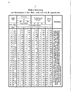 Verordnungsblatt für den Dienstbereich des K.K. Finanzministeriums für die im Reichsrate Vertretenen Königreiche und Länder 18610116 Seite: 2