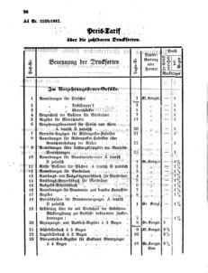 Verordnungsblatt für den Dienstbereich des K.K. Finanzministeriums für die im Reichsrate Vertretenen Königreiche und Länder 18620414 Seite: 2