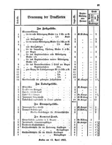 Verordnungsblatt für den Dienstbereich des K.K. Finanzministeriums für die im Reichsrate Vertretenen Königreiche und Länder 18620414 Seite: 3