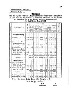 Verordnungsblatt für den Dienstbereich des K.K. Finanzministeriums für die im Reichsrate Vertretenen Königreiche und Länder 18621204 Seite: 5