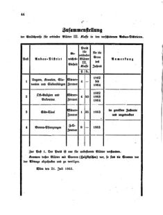 Verordnungsblatt für den Dienstbereich des K.K. Finanzministeriums für die im Reichsrate Vertretenen Königreiche und Länder 18630914 Seite: 2