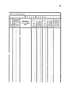 Verordnungsblatt für den Dienstbereich des K.K. Finanzministeriums für die im Reichsrate Vertretenen Königreiche und Länder 18631027 Seite: 11