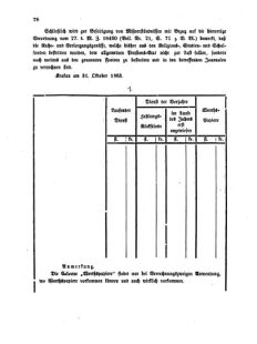 Verordnungsblatt für den Dienstbereich des K.K. Finanzministeriums für die im Reichsrate Vertretenen Königreiche und Länder 18631103 Seite: 4