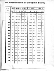 Verordnungsblatt für den Dienstbereich des K.K. Finanzministeriums für die im Reichsrate Vertretenen Königreiche und Länder 18640229 Seite: 3