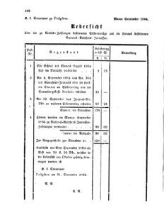 Verordnungsblatt für den Dienstbereich des K.K. Finanzministeriums für die im Reichsrate Vertretenen Königreiche und Länder 18640919 Seite: 6