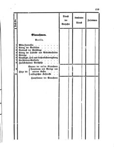 Verordnungsblatt für den Dienstbereich des K.K. Finanzministeriums für die im Reichsrate Vertretenen Königreiche und Länder 18641212 Seite: 27