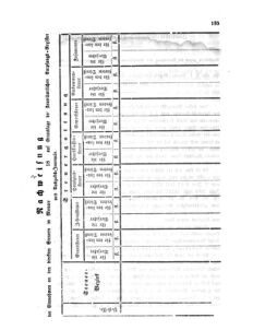 Verordnungsblatt für den Dienstbereich des K.K. Finanzministeriums für die im Reichsrate Vertretenen Königreiche und Länder 18641212 Seite: 3