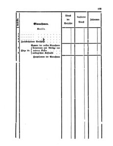 Verordnungsblatt für den Dienstbereich des K.K. Finanzministeriums für die im Reichsrate Vertretenen Königreiche und Länder 18641212 Seite: 31