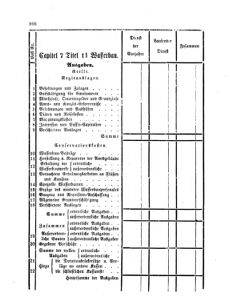 Verordnungsblatt für den Dienstbereich des K.K. Finanzministeriums für die im Reichsrate Vertretenen Königreiche und Länder 18641212 Seite: 34