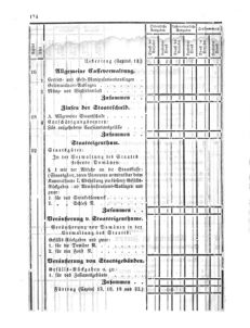 Verordnungsblatt für den Dienstbereich des K.K. Finanzministeriums für die im Reichsrate Vertretenen Königreiche und Länder 18641212 Seite: 42