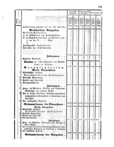 Verordnungsblatt für den Dienstbereich des K.K. Finanzministeriums für die im Reichsrate Vertretenen Königreiche und Länder 18641212 Seite: 43