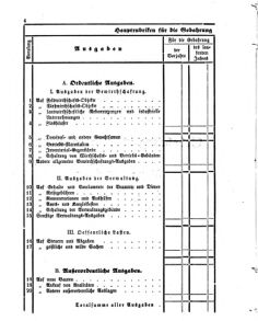 Verordnungsblatt für den Dienstbereich des K.K. Finanzministeriums für die im Reichsrate Vertretenen Königreiche und Länder 18650105 Seite: 4