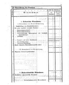 Verordnungsblatt für den Dienstbereich des K.K. Finanzministeriums für die im Reichsrate Vertretenen Königreiche und Länder 18650105 Seite: 5