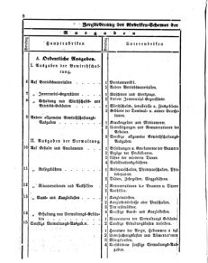 Verordnungsblatt für den Dienstbereich des K.K. Finanzministeriums für die im Reichsrate Vertretenen Königreiche und Länder 18650105 Seite: 8