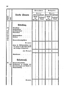 Verordnungsblatt für den Dienstbereich des K.K. Finanzministeriums für die im Reichsrate Vertretenen Königreiche und Länder 18650210 Seite: 4