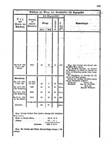 Verordnungsblatt für den Dienstbereich des K.K. Finanzministeriums für die im Reichsrate Vertretenen Königreiche und Länder 18650619 Seite: 11