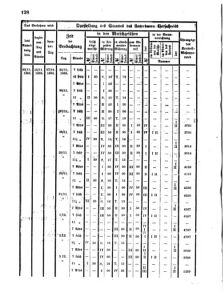 Verordnungsblatt für den Dienstbereich des K.K. Finanzministeriums für die im Reichsrate Vertretenen Königreiche und Länder 18650619 Seite: 4