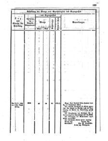 Verordnungsblatt für den Dienstbereich des K.K. Finanzministeriums für die im Reichsrate Vertretenen Königreiche und Länder 18650619 Seite: 9