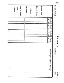 Verordnungsblatt für den Dienstbereich des K.K. Finanzministeriums für die im Reichsrate Vertretenen Königreiche und Länder 18650706 Seite: 3