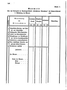 Verordnungsblatt für den Dienstbereich des K.K. Finanzministeriums für die im Reichsrate Vertretenen Königreiche und Länder 18650706 Seite: 4