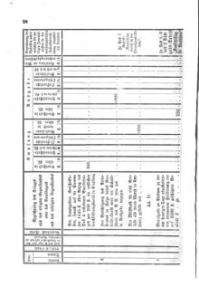 Verordnungsblatt für den Dienstbereich des K.K. Finanzministeriums für die im Reichsrate Vertretenen Königreiche und Länder 18660404 Seite: 10