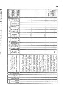 Verordnungsblatt für den Dienstbereich des K.K. Finanzministeriums für die im Reichsrate Vertretenen Königreiche und Länder 18660404 Seite: 11