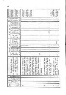 Verordnungsblatt für den Dienstbereich des K.K. Finanzministeriums für die im Reichsrate Vertretenen Königreiche und Länder 18660404 Seite: 12