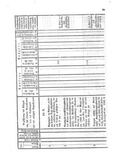 Verordnungsblatt für den Dienstbereich des K.K. Finanzministeriums für die im Reichsrate Vertretenen Königreiche und Länder 18660404 Seite: 13