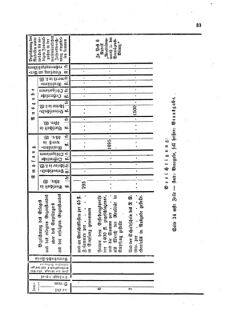 Verordnungsblatt für den Dienstbereich des K.K. Finanzministeriums für die im Reichsrate Vertretenen Königreiche und Länder 18660404 Seite: 15