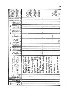 Verordnungsblatt für den Dienstbereich des K.K. Finanzministeriums für die im Reichsrate Vertretenen Königreiche und Länder 18660404 Seite: 7