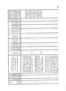 Verordnungsblatt für den Dienstbereich des K.K. Finanzministeriums für die im Reichsrate Vertretenen Königreiche und Länder 18660404 Seite: 9