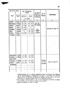 Landes-Gesetz- und Verordnungsblatt für das Königreich Galizien und Lodomerien sammt dem Großherzogthume Krakau 18711031 Seite: 45