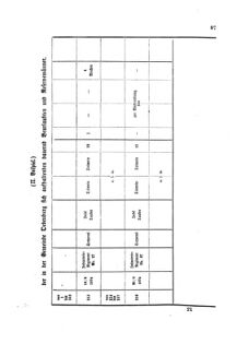 Landes-Gesetz- und Verordnungsblatt für das Königreich Galizien und Lodomerien sammt dem Großherzogthume Krakau 18711031 Seite: 49