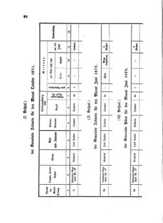 Landes-Gesetz- und Verordnungsblatt für das Königreich Galizien und Lodomerien sammt dem Großherzogthume Krakau 18711031 Seite: 54