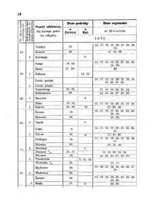 Landes-Gesetz- und Verordnungsblatt für das Königreich Galizien und Lodomerien sammt dem Großherzogthume Krakau 1871bl01 Seite: 18