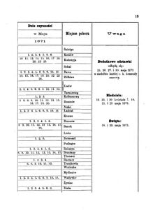 Landes-Gesetz- und Verordnungsblatt für das Königreich Galizien und Lodomerien sammt dem Großherzogthume Krakau 1871bl01 Seite: 19